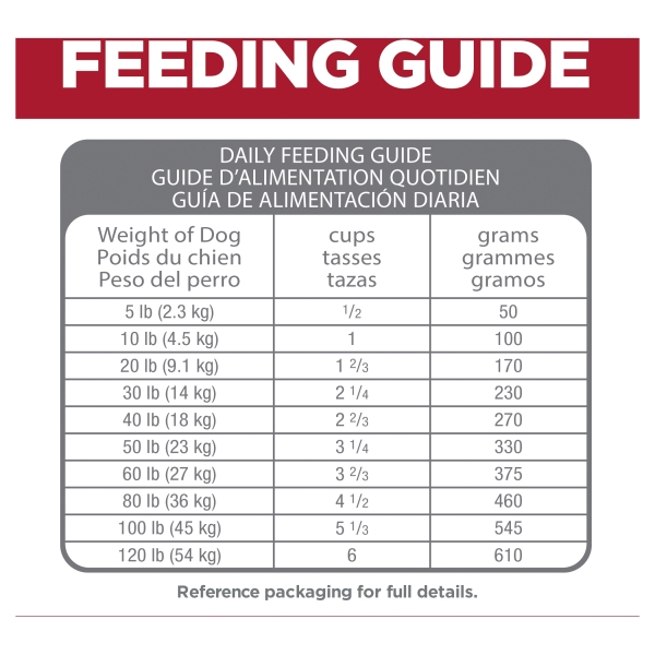 Hill's - Science Diet - Adult Dog (1-6) - Perfect Digestion - Image 8