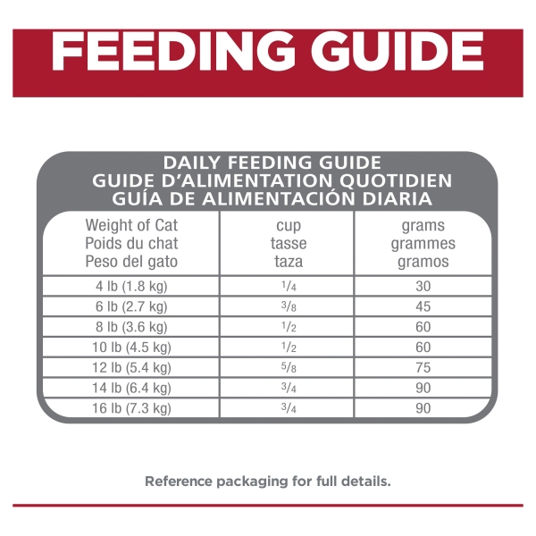 Hill's - Science Diet - Adult Cat (1-6) - Perfect Digestion - Image 8