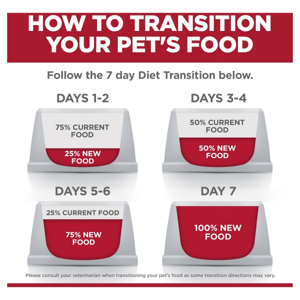 Hill's - Science Diet - Adult Cat (1-6) - Perfect Digestion - Image 9