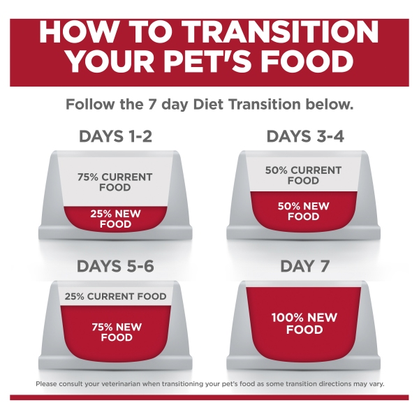 Hill's - Science Diet - Adult Dog (7+) - Perfect Digestion - Small Bites - Image 10