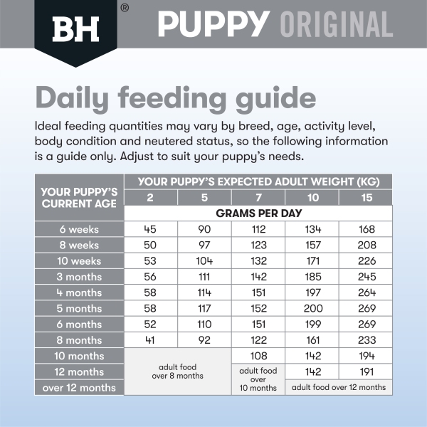Black Hawk – Puppy - Small Breed - Lamb & Rice - Image 2