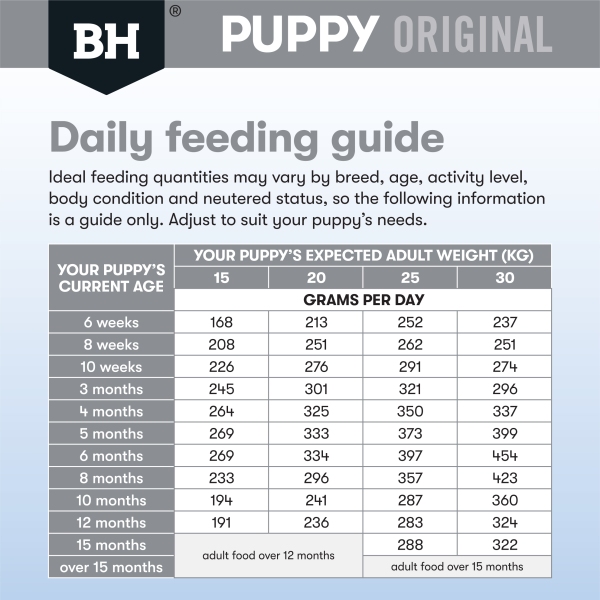 Black Hawk - Puppy - Medium Breed - Lamb & Rice - Image 2