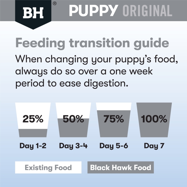 Black Hawk - Puppy - Medium Breed - Lamb & Rice - Image 6
