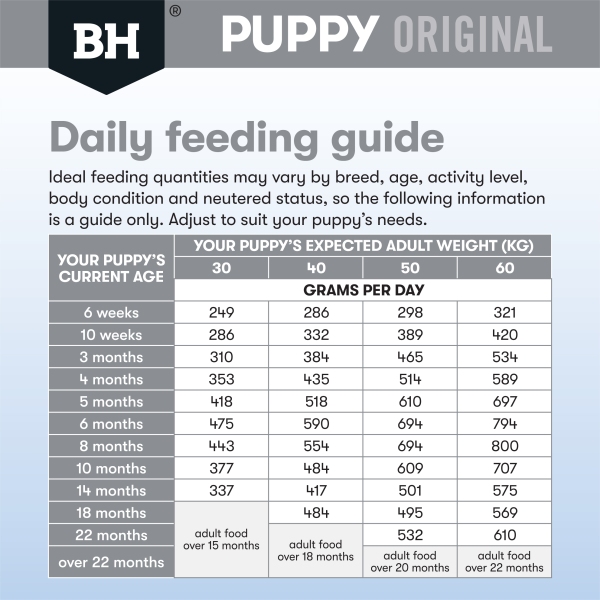 Black Hawk – Puppy - Large Breed - Lamb & Rice - Image 2