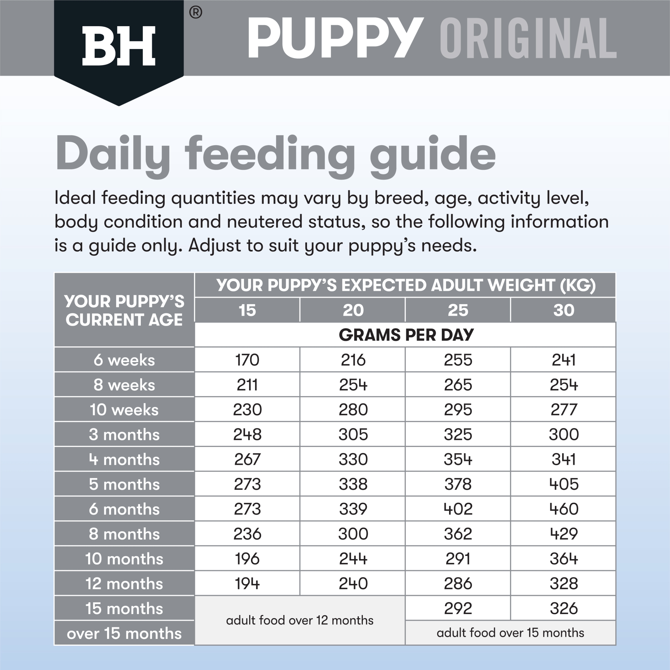Black Hawk Puppy Food Rahasia Anjing Kecil Sehat & Ceria! Black Hawk Puppy Food Rahasia Anjing Kecil Sehat & Ceria!