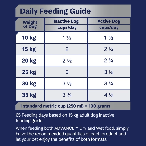 Advance - Adult Dog - Medium Breed - Mobility - Image 7