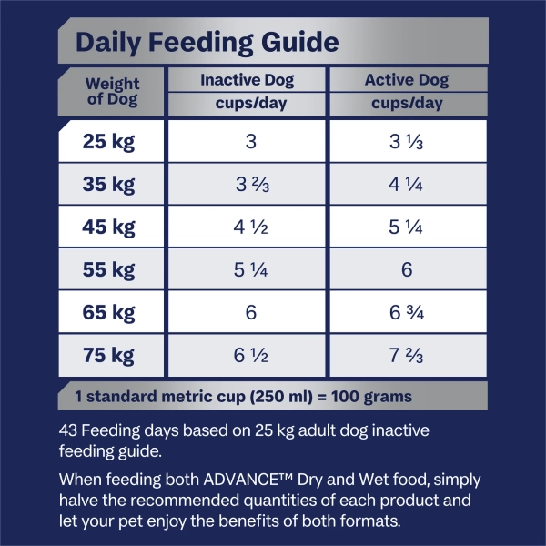 Advance - Adult Dog - Large Breed - Mobility - Image 7